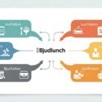 Bjudlunch: A Smart Way to Enjoy Social and Business Lunch Invitations